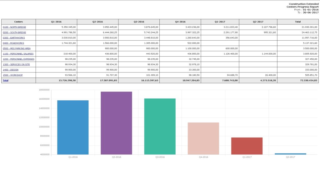 Rabio Cost Control Software screenshot report