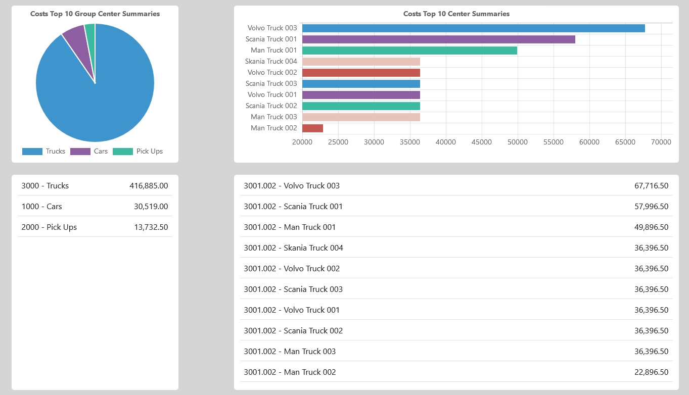 cost control center software dashboard