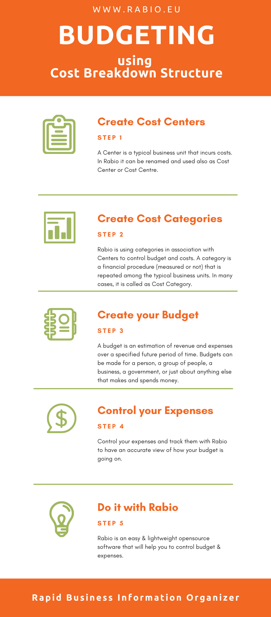 Budgeting using Cost Breakdown Structure