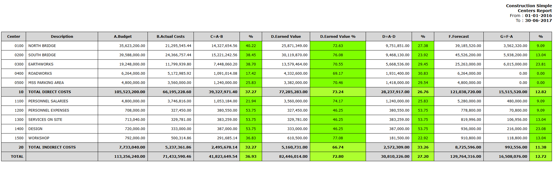 Analyzing Rabio Cost Control Reports with AI